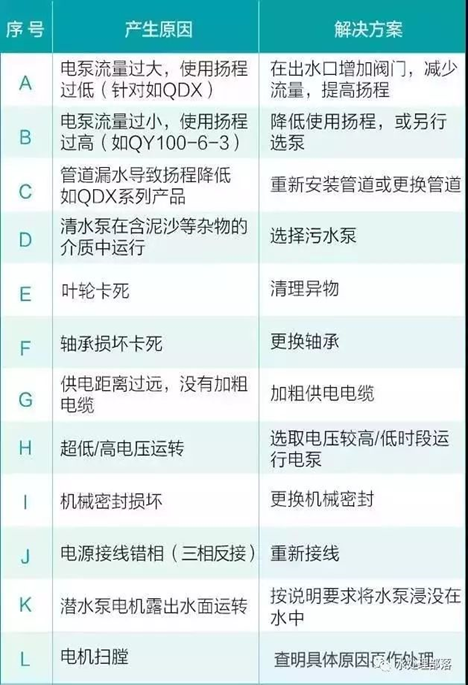 水泵问题处理方式 水泵问题处理方式