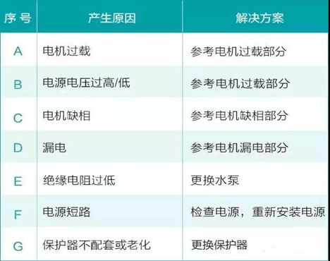 水泵问题处理方式 水泵问题处理方式