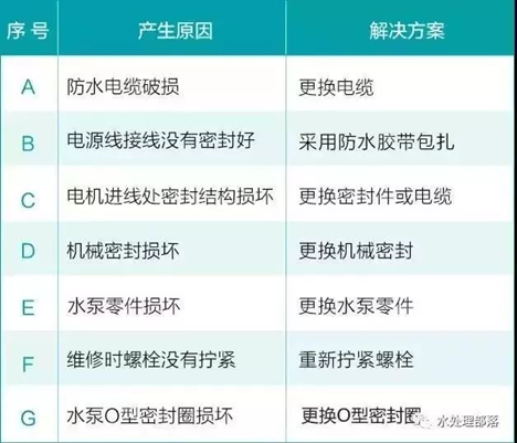 水泵问题处理方式 水泵问题处理方式
