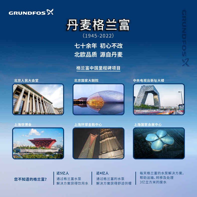格兰富 CM系列 卧式离心泵 格兰富 CM系列 卧式离心泵