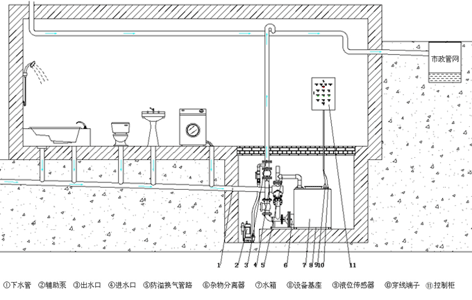污水提升器安装方法图解 污水提升器安装方法图解