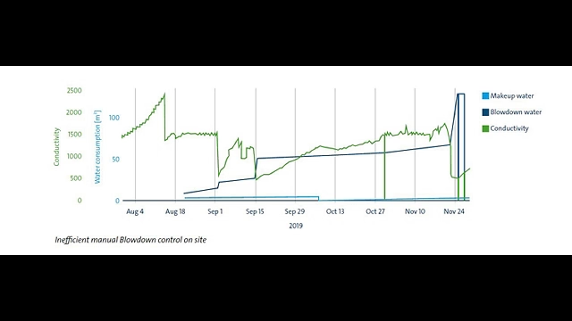 案例:格兰富水泵助力冷却塔水质调节 案例:格兰富水泵助力冷却塔水质调节